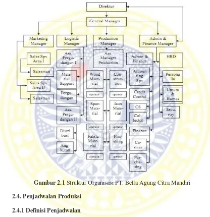 Gambar 2.1 Struktur Organisasi PT. Bella Agung Citra Mandiri 