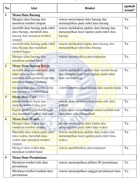 tabel data stasiun kerja, 