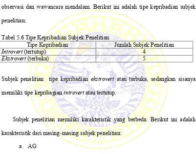 Tabel 5.6 Tipe Kepribadian Subjek Penelitian 