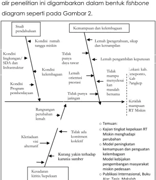 Gambar 2 Bagan Alir Penelitian 