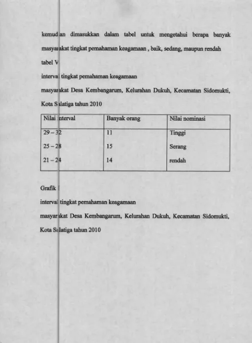 tabel Vinterva tingkat pemahaman keagamaan