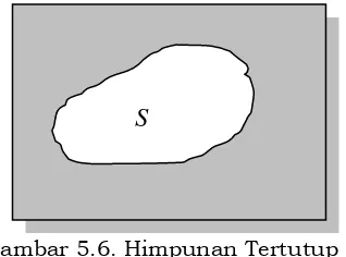 Gambar 5.6. Himpunan Tertutup S 