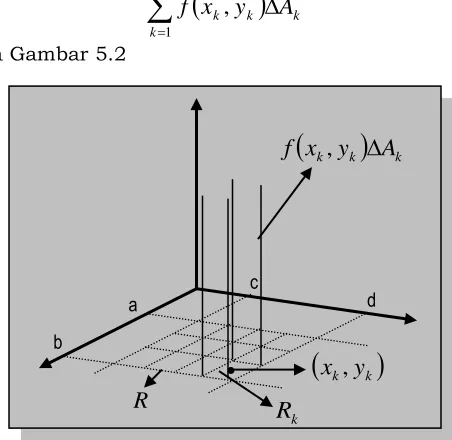 Gambar 5.2. Volume satu partisi 