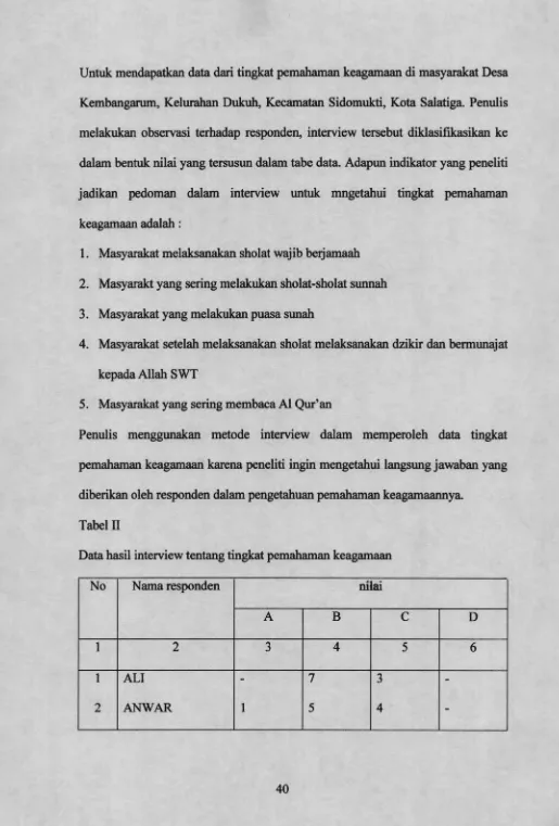 Tabel IIData hasil interview tentang tingkat pemahaman keagamaan