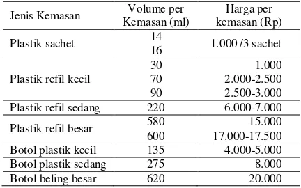 Tabel 2.  Jenis kemasan, volume per kemasan dan harga per kemasan kecap manis yang dibeli oleh responden, tahun 2013 