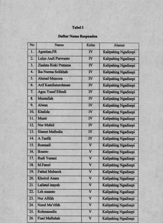 Tabel IDaftar Nama Responden
