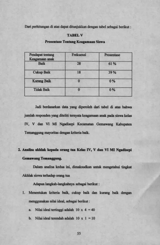 TABEL VProsentase Tentang Keagamaan Siswa