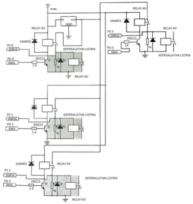 Gambar 3.4 Rangkaian Hardware Controler 