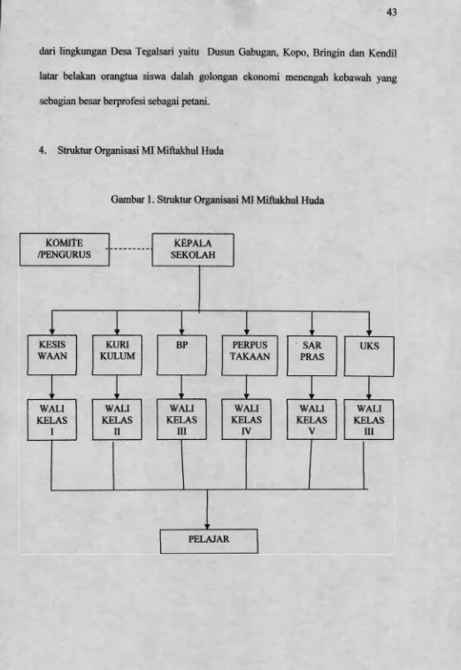 Gambar 1. Struktur Organisasi MI Miftakhul Huda