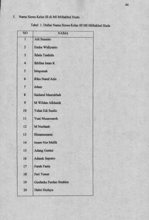 Tabel 1. Daftar Nama Siswa Kelas III MI Miftakhul Huda