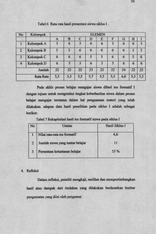 Tabel 6 Rata rata hasil presentasi siswa siklus I .