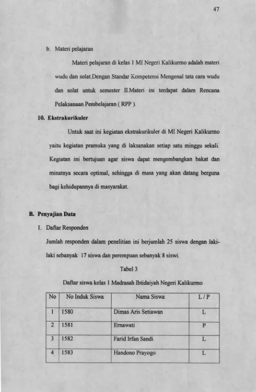 Tabel 3Daftar siswa kelas 1 Madrasah Ibtidaiyah Negeri Kalikurmo