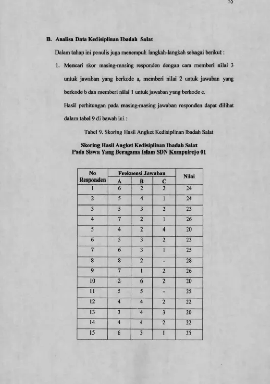 Tabel 9. Skoring Hasil Angket Kedisiplinan Ibadah Salat