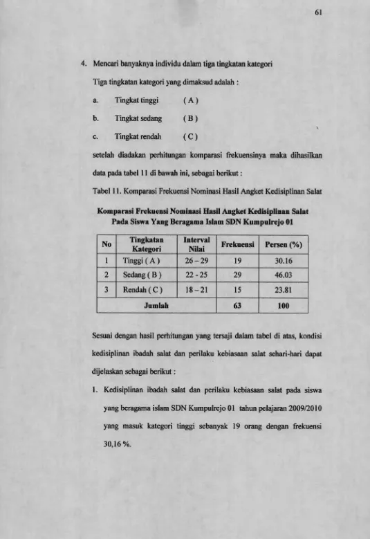 Tabel 11. Komparasi Frekuensi Nominasi Hasil Angket Kedisiplinan Salat 