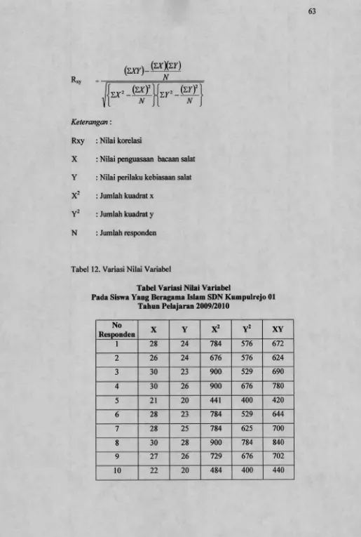 Tabel 12. Variasi Nilai Variabel