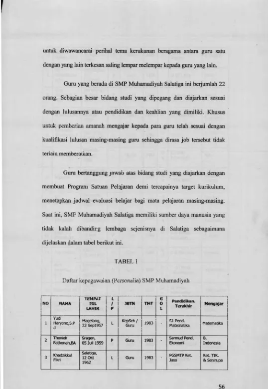 TABEL 1Daftar kepegawaian (Personalia) SMP Muhamadiyah