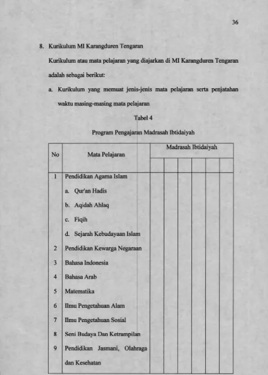 Tabel 4Program Pengajaran Madrasah Ibtidaiyah