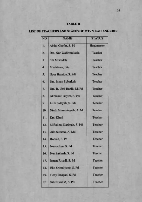 TABLE IILIST OF TEACHERS AND STAFFS OF MTs N KALIANGKRIK