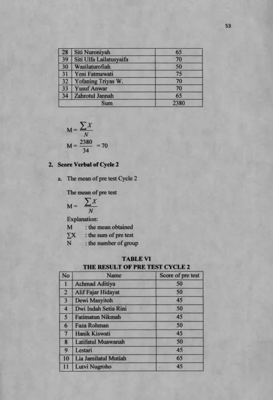 TABLE VITHE RESULT OF PRE TEST CYCLE 2