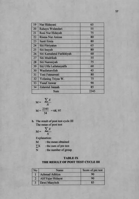 TABLE IXTHE RESULT OF POST TEST CYCLE III
