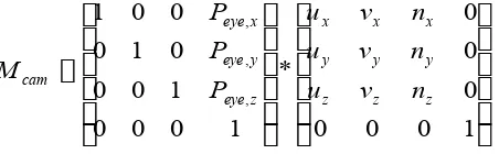 Gambar 6.2: (a) Sebuah titik dengan posisi Pref pada obyek silinder dilihat (menggunakankamera) pada posisi Peye