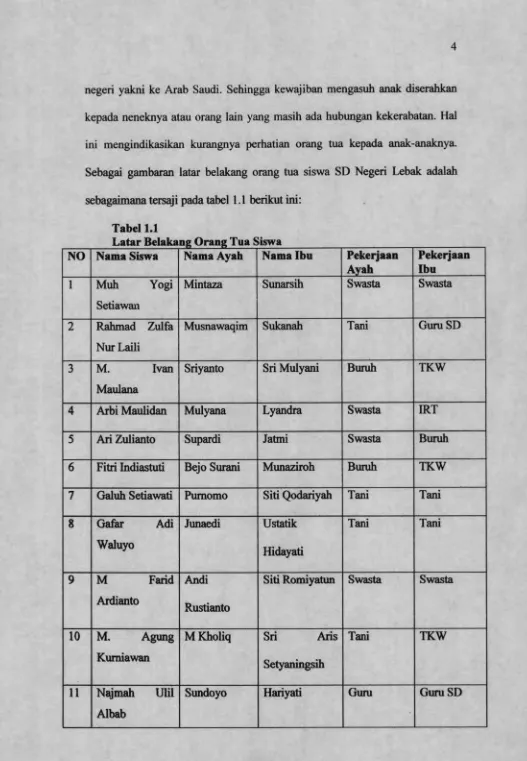 Tabel 1.1Latar Belakang Orang Tua Siswa