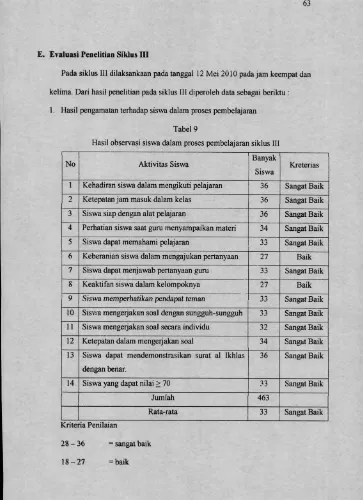 Tabel 9Hasil observasi siswa dalam proses pembelajaran siklus III