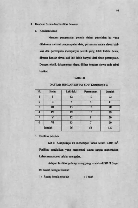 TABEL nDAFTAR JUMLAH SISWA SD N Kumpulrejo 03