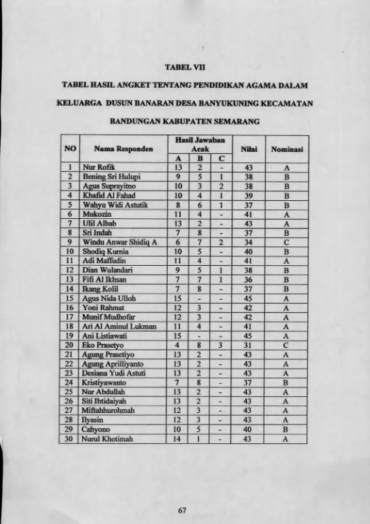 TABEL HASIL ANGKET TENTANG PENDIDIKAN AGAMA DALAMTABEL VH 