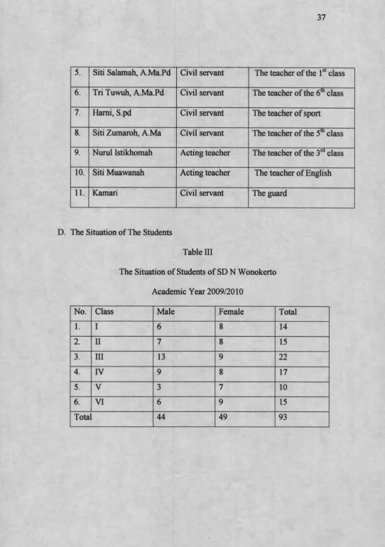 Table HIThe Situation of Students of SD N Wonokerto 