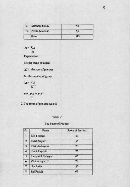 Table VThe Score of Pre-test