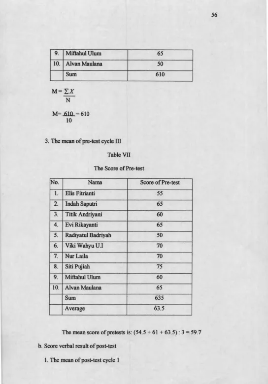 Table VIIThe Score of Pre-test
