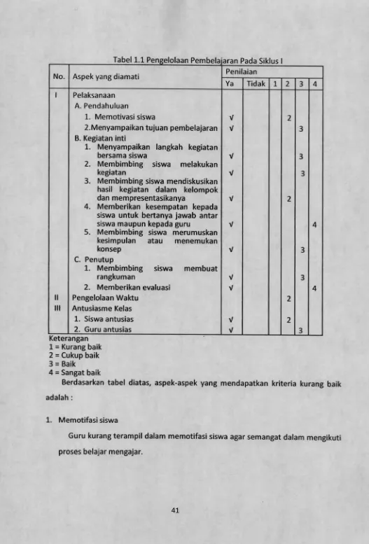 Tabel 1.1 Pengelolaan Pem belajaran Pada Siklus