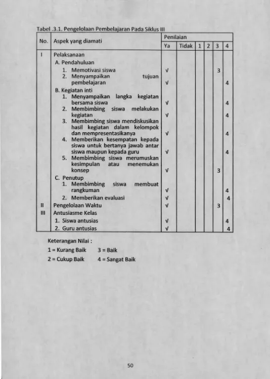 Tabel .3.1. Pengelolaan Pem belajaran Pada Siklus