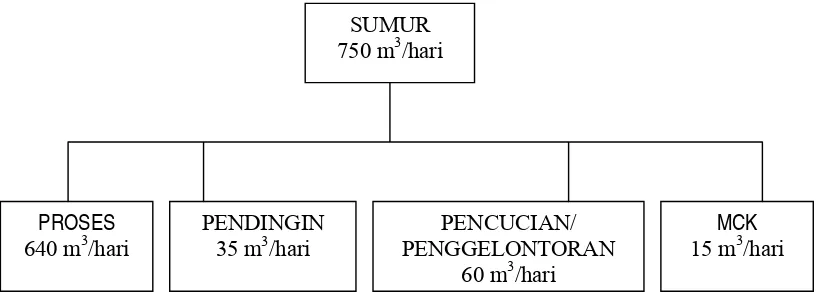 gambar. 