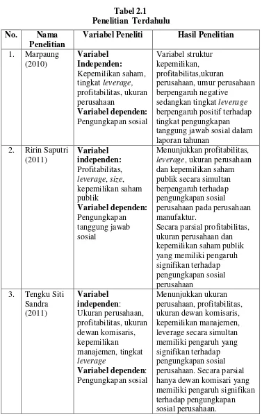 Tabel 2.1  Penelitian  Terdahulu 