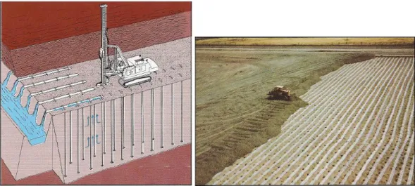 Gambar 2. Pemasangan Strips drains dengan Horisontal sand drains (kiri) ; tampak atas  pemasangan horizontal sand drains (kanan) 