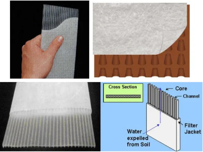 Gambar 5. Prefabricated vertical drain yang ada di pasaran dengan beragam bentuk dan  ukuran