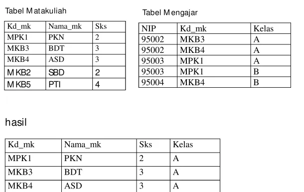 Tabel M atakuliah