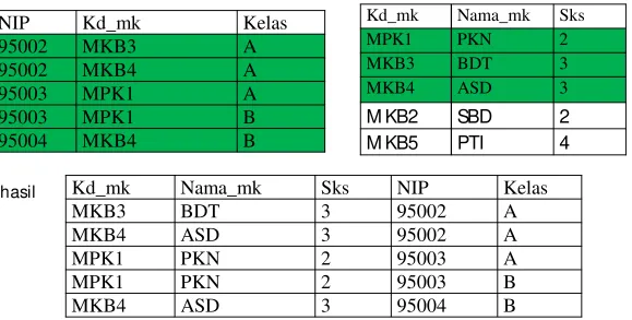 Tabel M engajar