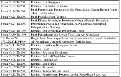 Tabel 1. Beberapa Perda yang Diterbitkan Pemerintah Daerah Kabupaten Deli Serdang 