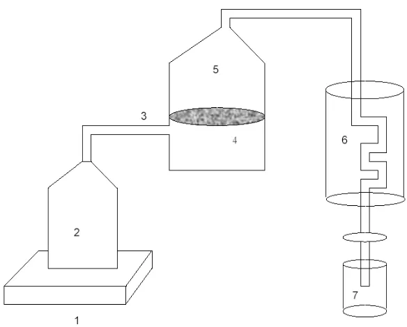 Gambar 1. Skema aliran proses produksi minyak atsiri tipe uap 