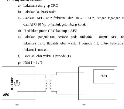 Gambar 1.5. Rangkaian untuk mengukur frekuensi 