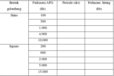 Tabel.1.2. Frekuensi AFG, periode dan frekuensinya 