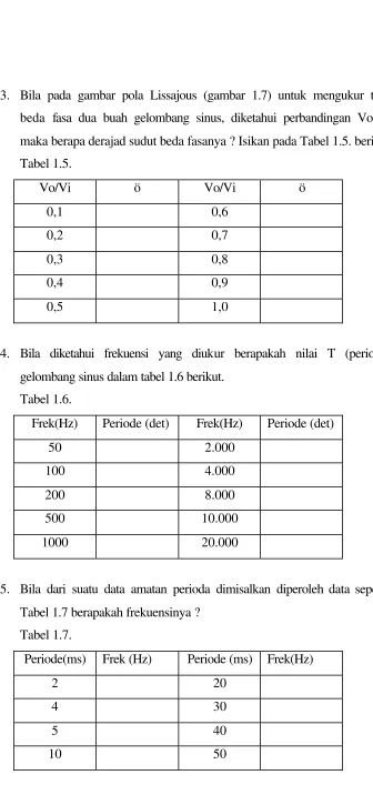 Tabel 1.5. 