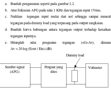 Gambar 2.2 Pengukuran karakteristik input-output 