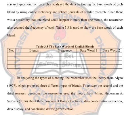 Table 3.3 The Base Words of English Blends 