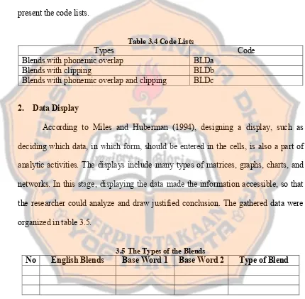 Table 3.4 Code Lists