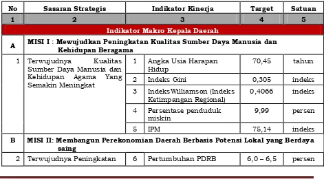Tabel 2.1.  Perjanjian Kinerja Pemerintah Kabupaten Magelang 