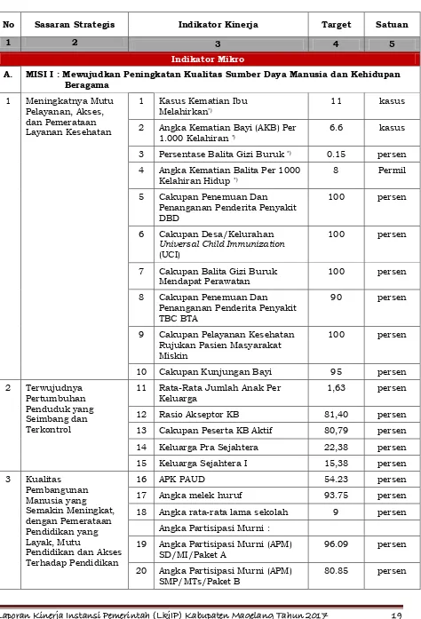 Tabel 2.2.  Perjanjian Kinerja Pemerintah Kabupaten Magelang 